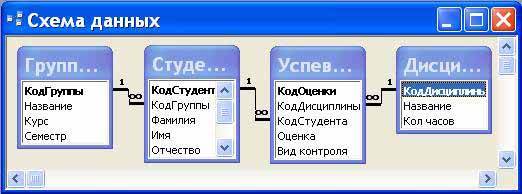 Создание базы данных (таблиц и связей между ними) - student2.ru