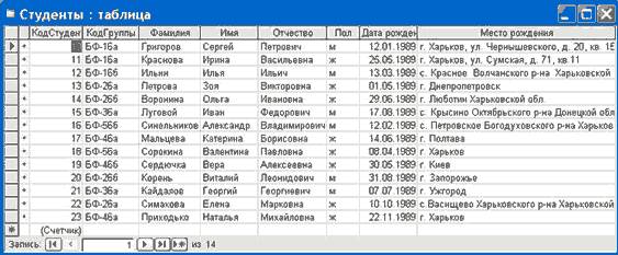 Создание базы данных (таблиц и связей между ними) - student2.ru