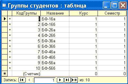 Создание базы данных (таблиц и связей между ними) - student2.ru