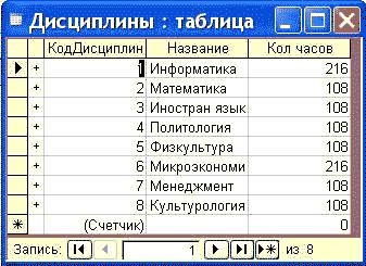 Создание базы данных (таблиц и связей между ними) - student2.ru