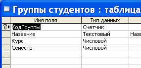 Создание БД с помощью СУБД Access начинается с создания структуры таблиц - student2.ru