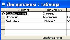 Создание БД с помощью СУБД Access начинается с создания структуры таблиц - student2.ru