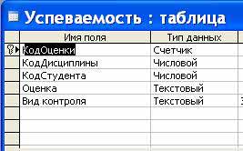 Создание БД с помощью СУБД Access начинается с создания структуры таблиц - student2.ru
