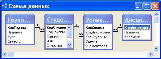 Создание БД с помощью СУБД Access начинается с создания структуры таблиц - student2.ru