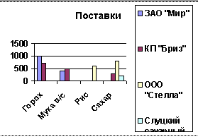 Создание форм - student2.ru