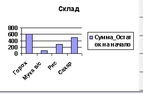 Создание форм - student2.ru