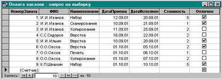 Создание и фильтрация запросов - student2.ru