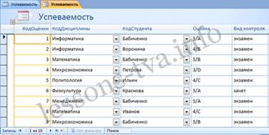 Создание и использование форм для ввода данных в таблицы базы данных Access 2007 - student2.ru