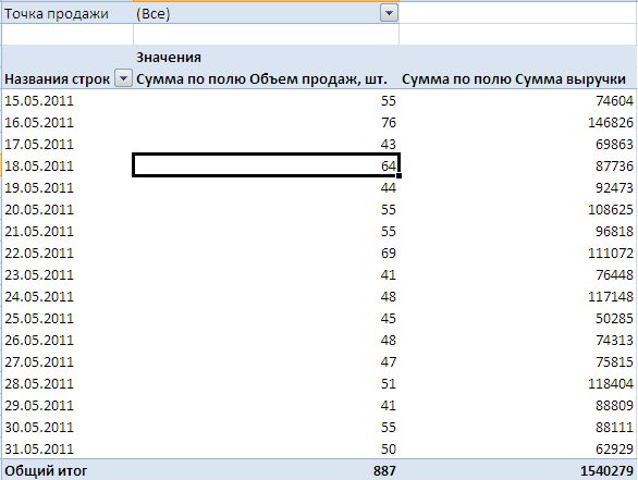 Создание и настройка сводных таблиц Excel 2007 - student2.ru