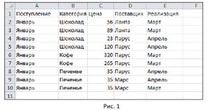 Создание и редактирование таблиц - student2.ru