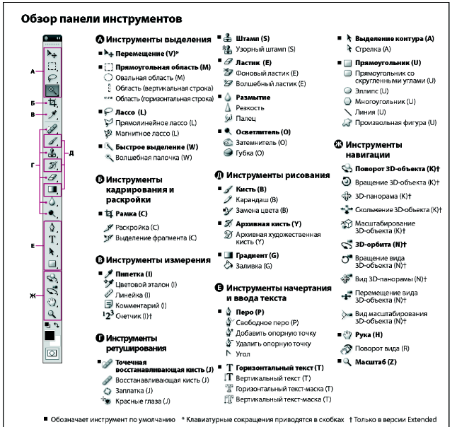 Создание и сохранение документа - student2.ru