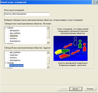 Создание класса реляционных отношений лицензионных участков и месторождений нефти - student2.ru