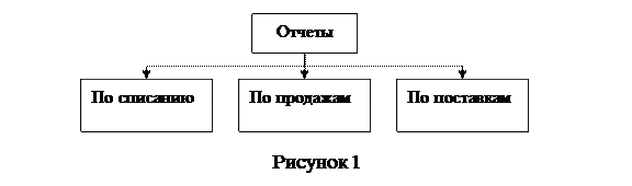 Создание комплексных документов в текстовом редакторе - student2.ru