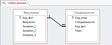 Создание межтабличных связей. Работа с СУБД MS Access - student2.ru