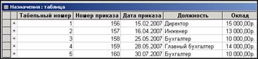 Создание межтабличных связей в БД Кадры.Accdb - student2.ru