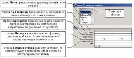 Создание межтабличных связей в БД Кадры.Accdb - student2.ru