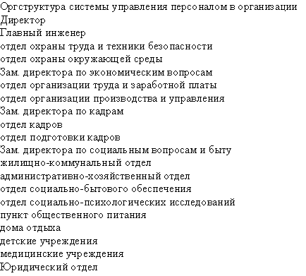 Создание многоуровневых списков - student2.ru