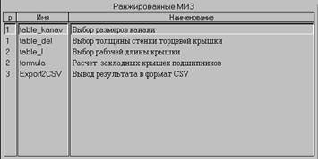 Создание модуля выбора толщины стенки торцевой крышки из таблицы - student2.ru