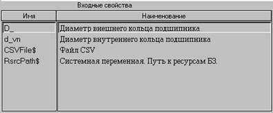 Создание модуля выбора толщины стенки торцевой крышки из таблицы - student2.ru