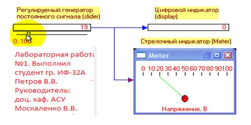 Создание новой диаграммы. Знакомство с цифровым индикатором и стрелочным прибором - student2.ru