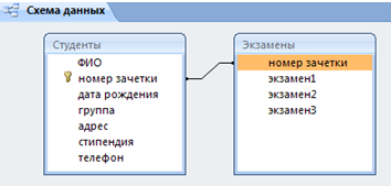 Создание новой таблицы с помощью Конструктора - student2.ru