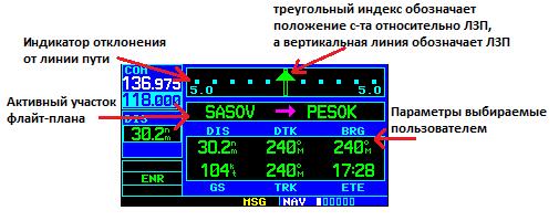 Создание оперативной навигационной точки USER WPT - student2.ru