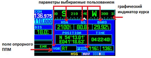 Создание оперативной навигационной точки USER WPT - student2.ru