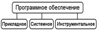 Создание отчета по информатике - student2.ru