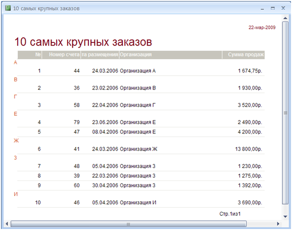 Создание отчета с помощью Мастера отчетов - student2.ru