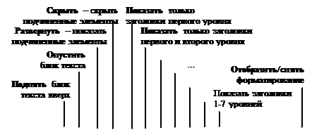 Создание подписей под рисунками и иллюстрациями - student2.ru