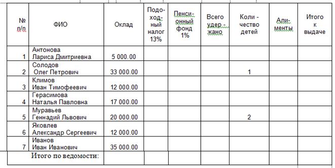 Создание пользовательских функций - student2.ru