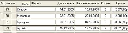 Создание пользовательского интерфейса. В моей БД содержатся 14 запросов всех типов: - student2.ru