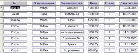 Создание пользовательского интерфейса. В моей БД содержатся 14 запросов всех типов: - student2.ru