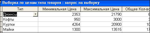 Создание пользовательского интерфейса. В моей БД содержатся 14 запросов всех типов: - student2.ru