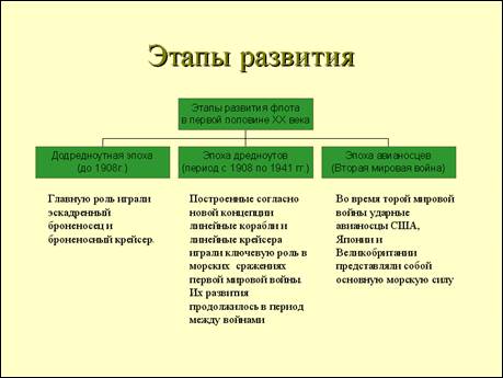 Создание презентации с помощью Microsoft Power Point - student2.ru