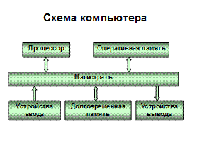 Создание презентации с помощью Power Point - student2.ru