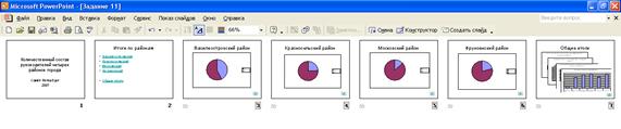 Создание презентации в MS Power Point - student2.ru