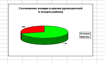 Создание презентации в MS Power Point - student2.ru