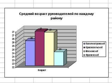 Создание презентации в MS Power Point - student2.ru