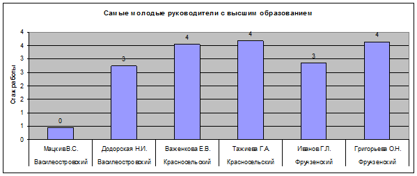 Создание презентации в MS Power Point - student2.ru