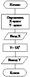 Создание проекта, модуля, процедуры, функции. - student2.ru