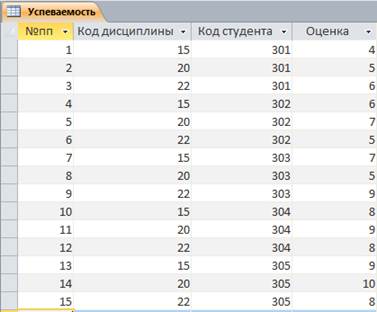 Создание простых форм и заполнение таблиц - student2.ru