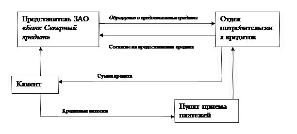 Создание рисунков с использованием встроенных средств Word. - student2.ru
