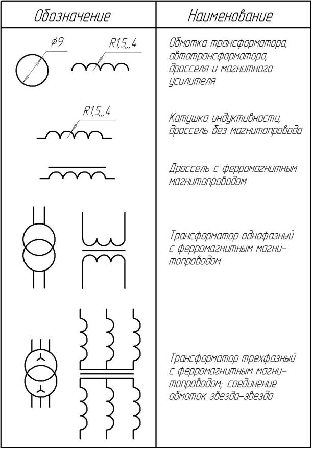 Создание схемы в пакете Visio - student2.ru