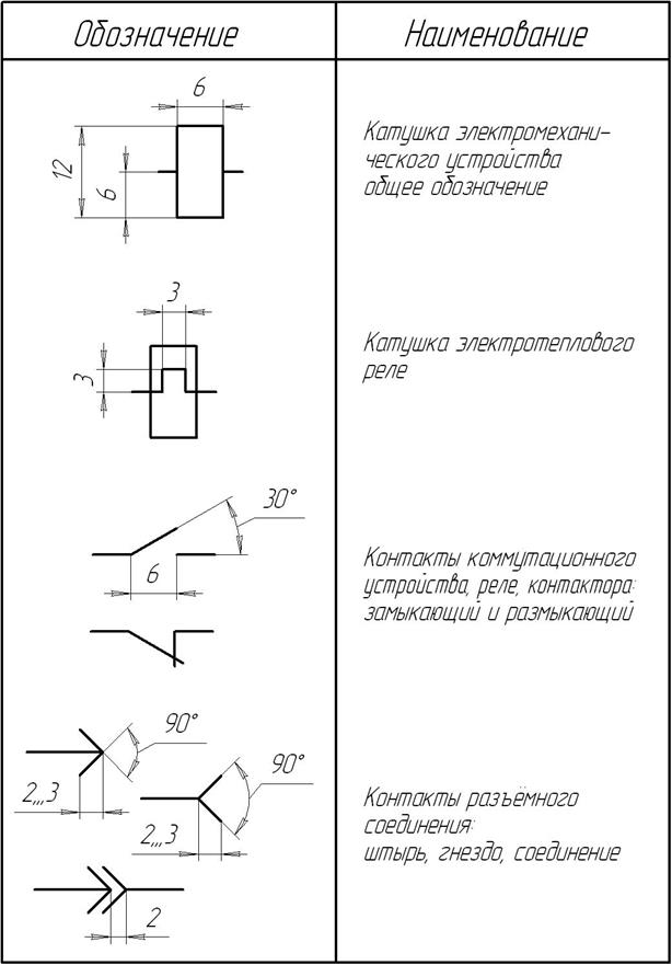 Создание схемы в пакете Visio - student2.ru