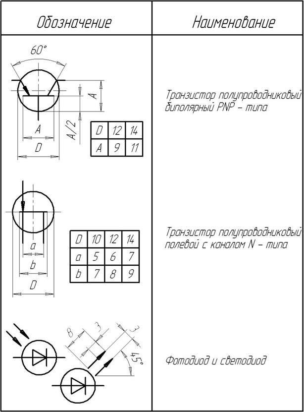 Создание схемы в пакете Visio - student2.ru