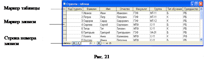 Создание структуры таблицы - student2.ru