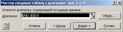 Создание сводной таблицы и сводной диаграммы - student2.ru