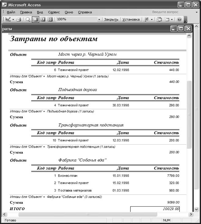 Создание таблиц базы данных, ввод данных во вспомогательные таблицы - student2.ru