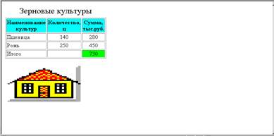 создание таблиц. добавление в документ графических изображений - student2.ru